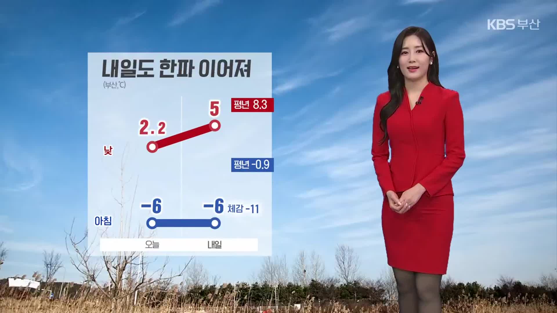 [날씨] 부산 내일도 한파 이어져…대기 매우 건조