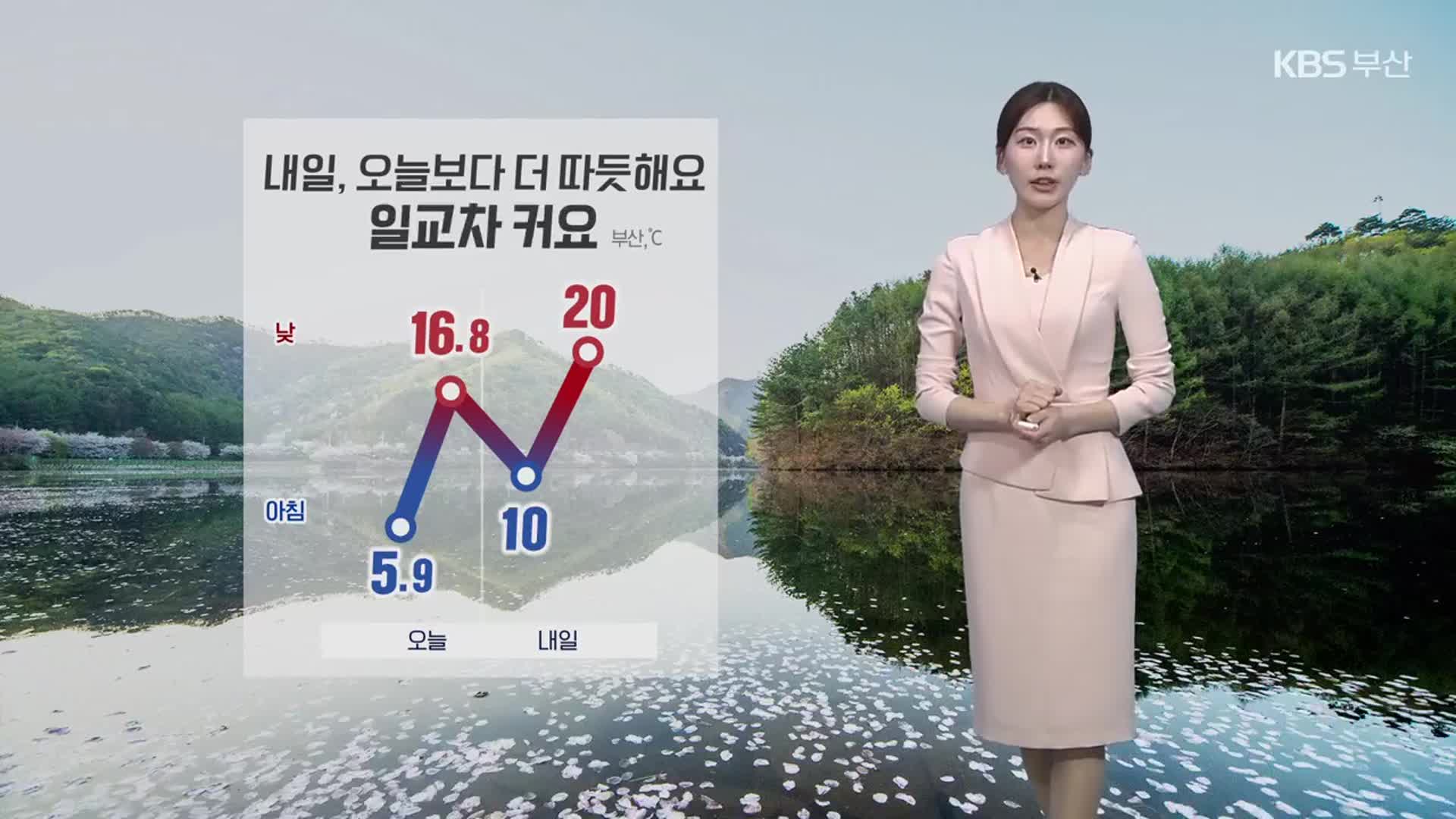 [날씨] 부산 내일, 오늘보다 더 따듯…“큰 일교차 주의”