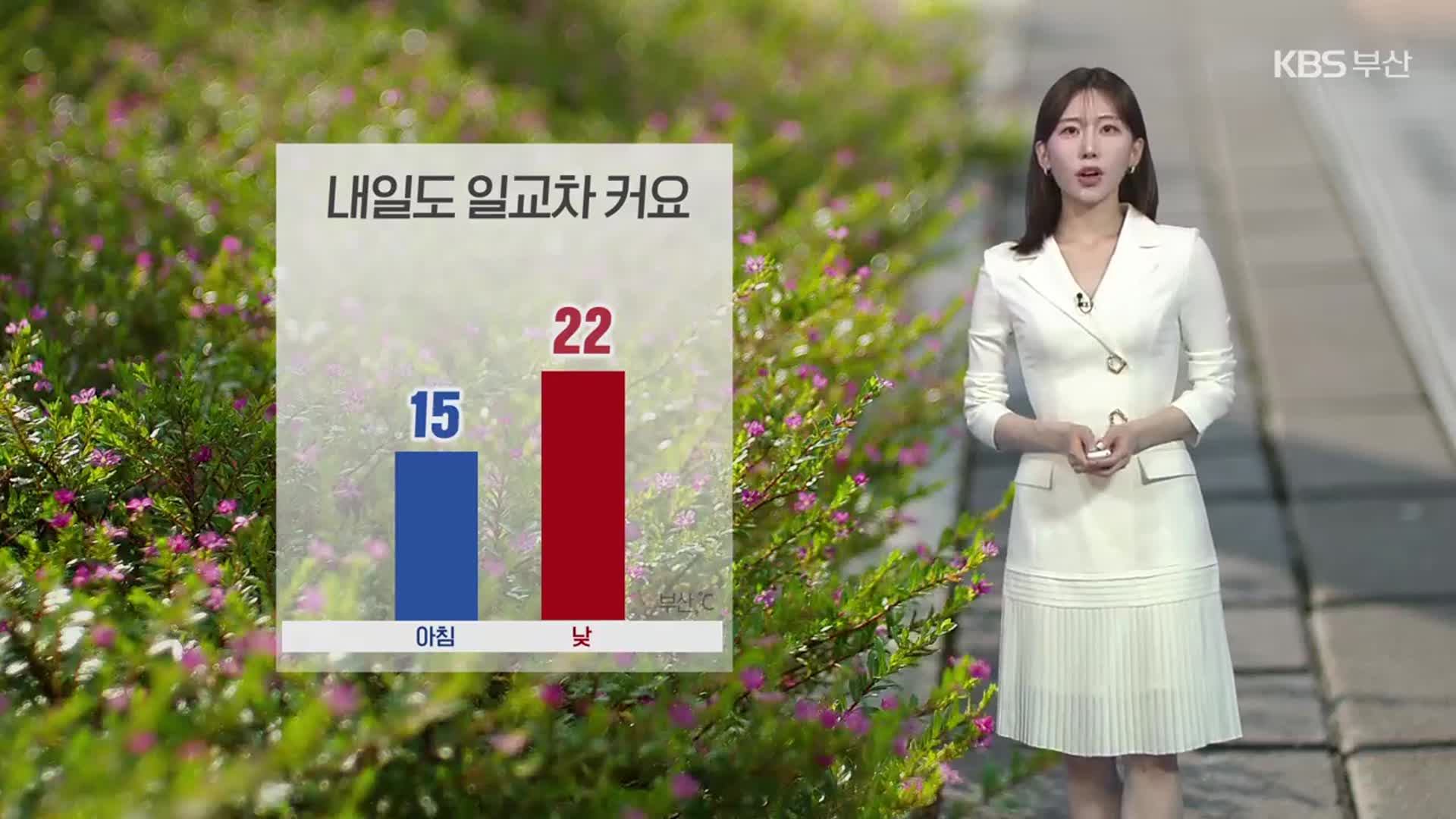 [날씨] 부산 내일도 큰 일교차…자외선 높고 오존 ‘나쁨’