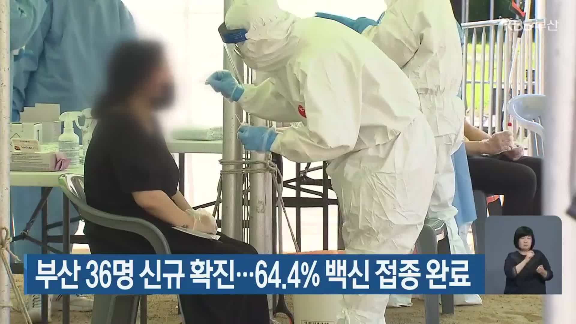 부산 36명 신규 확진…64.4% 백신 접종 완료