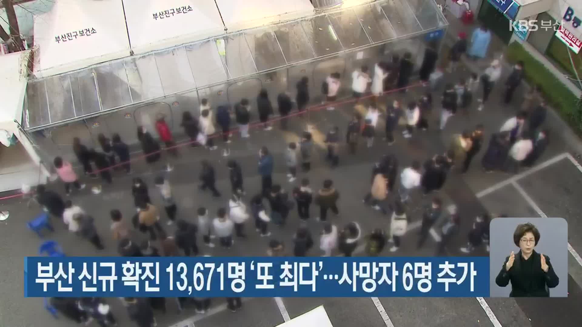 부산 신규 확진 13,671명 ‘또 최다’…사망자 6명 추가