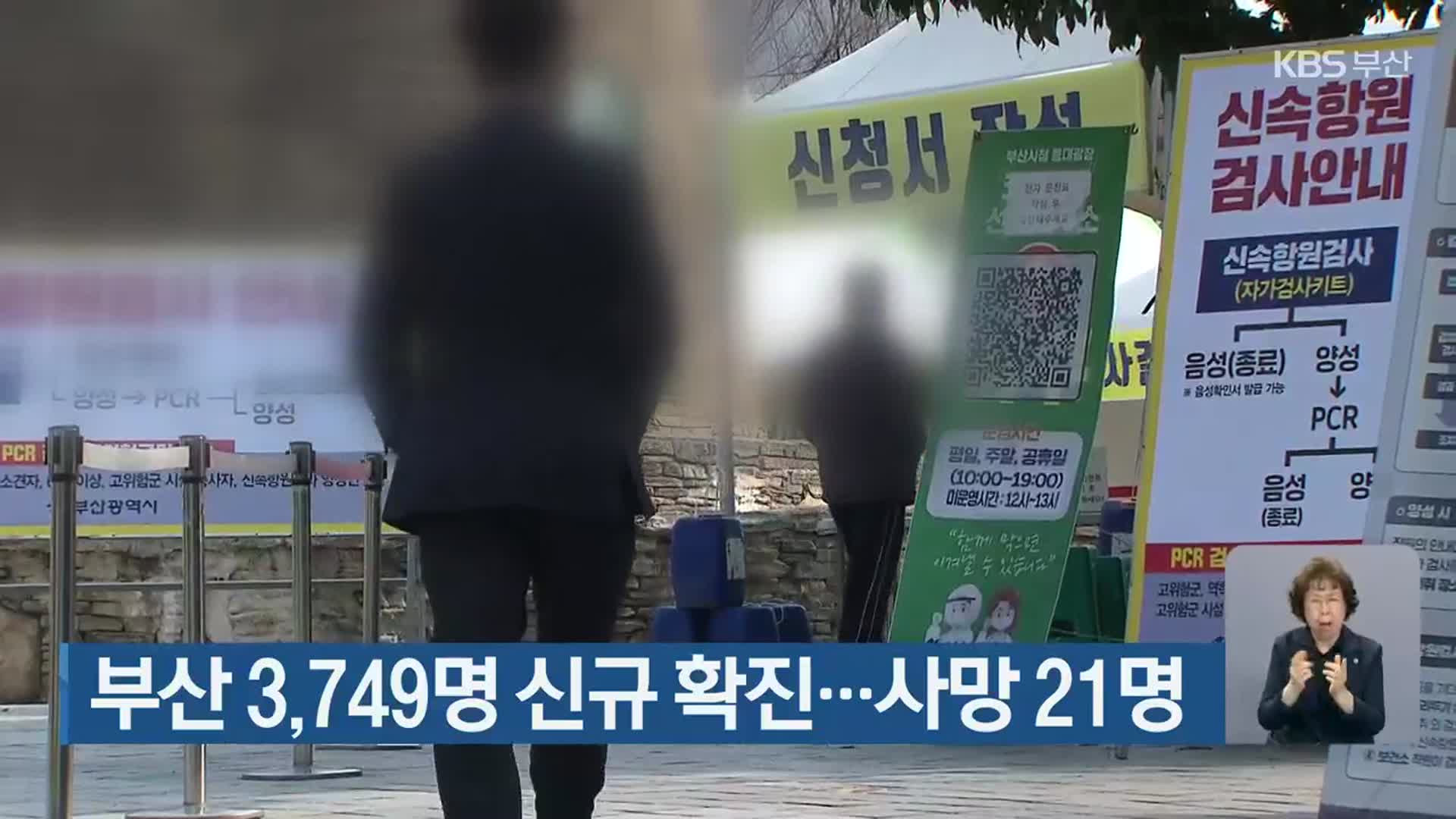 부산 3,749명 신규 확진…사망 21명
