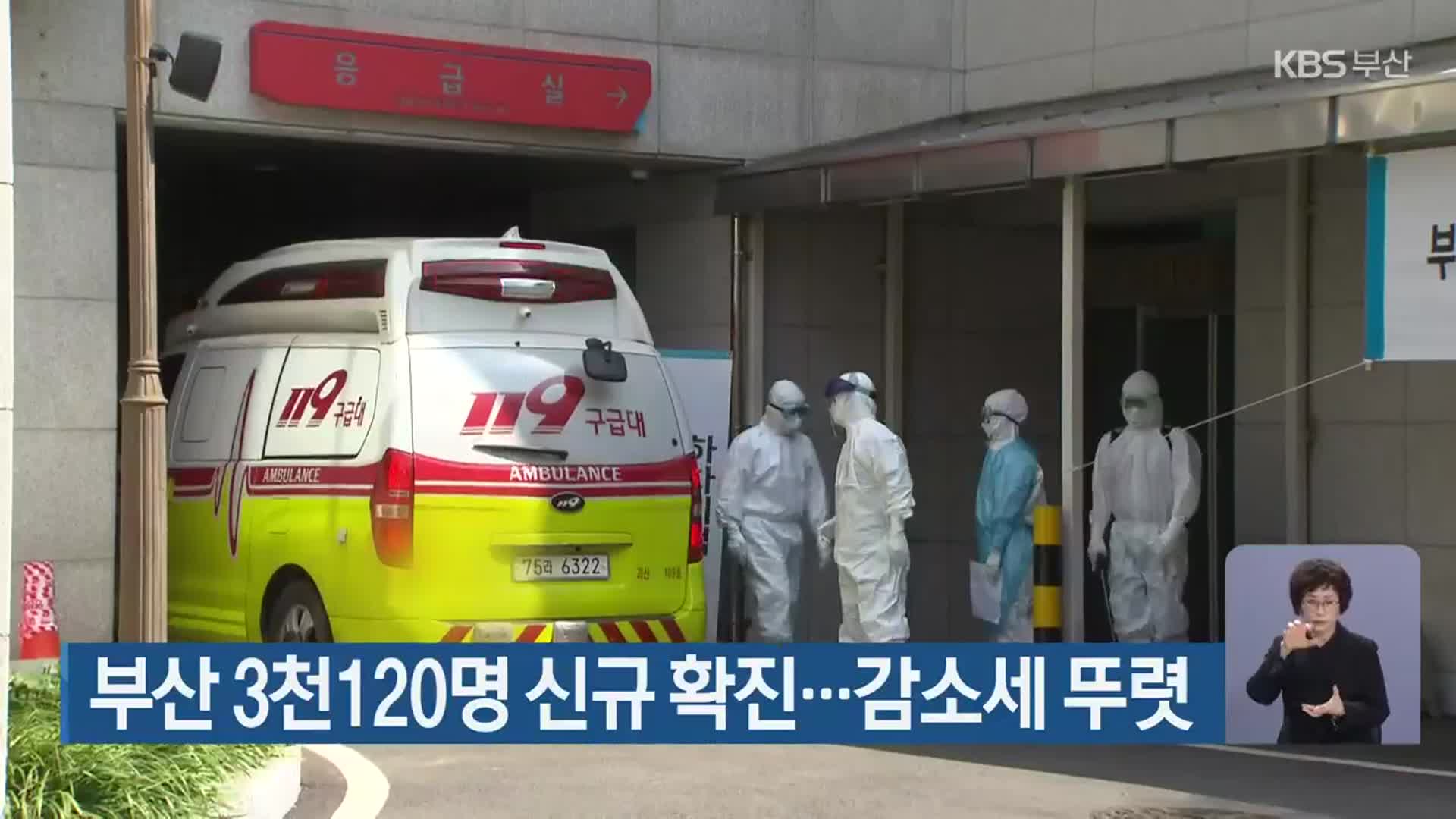 부산 3천120명 신규 확진…감소세 뚜렷