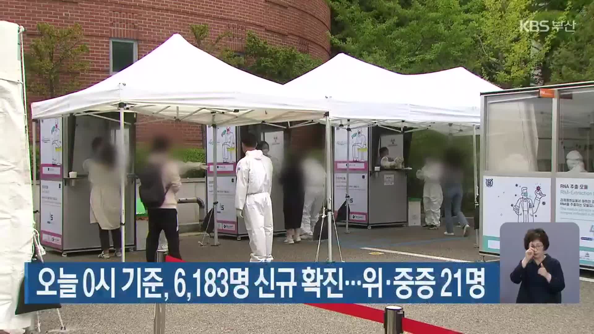 부산 오늘 0시 기준, 6,183명 신규 확진…위·중증 21명