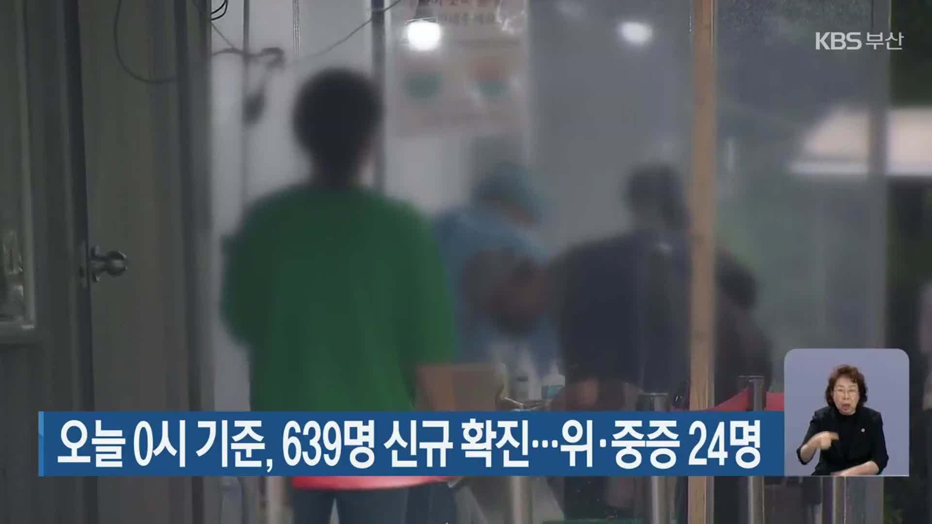 부산 오늘 0시 기준, 639명 신규 확진…위·중증 24명