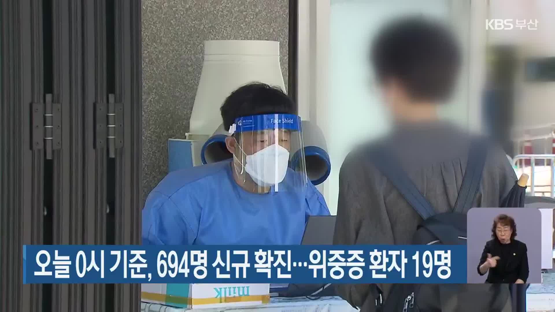 부산 오늘 0시 기준, 694명 신규 확진…위중증 환자 19명