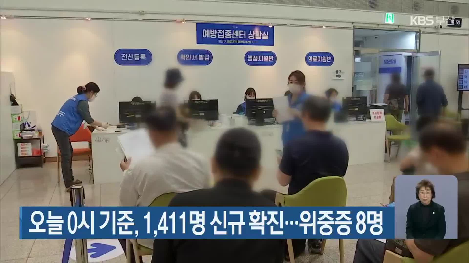 오늘 0시 기준, 부산 1,411명 신규 확진…위중증 8명