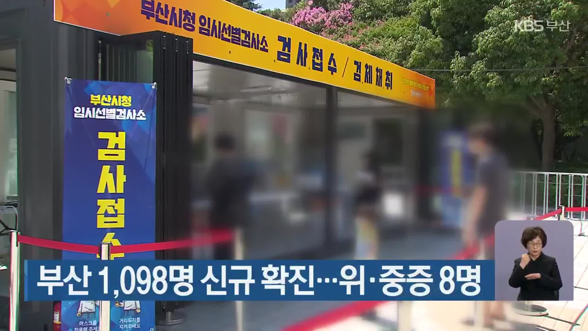 부산 1,098명 신규 확진…위·중증 8명