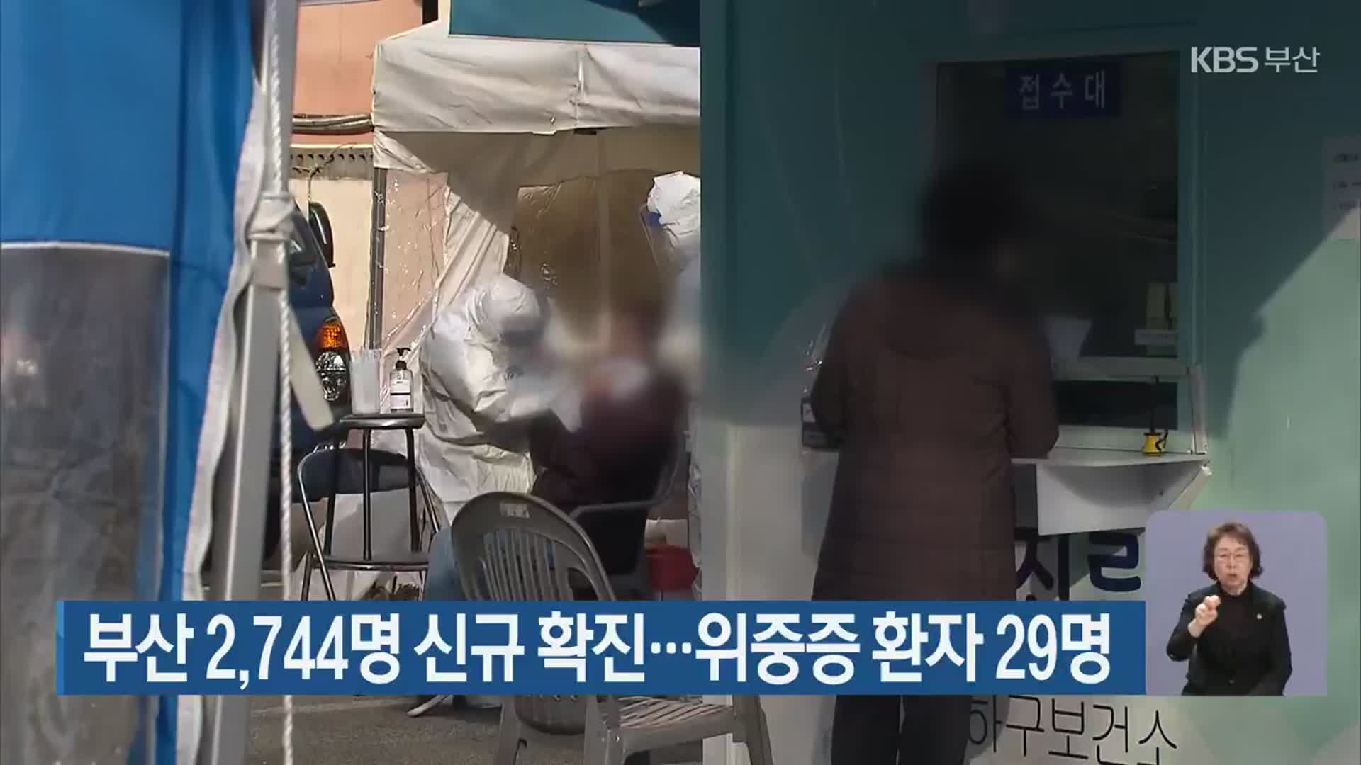 부산 2,744명 신규 확진…위중증 환자 29명