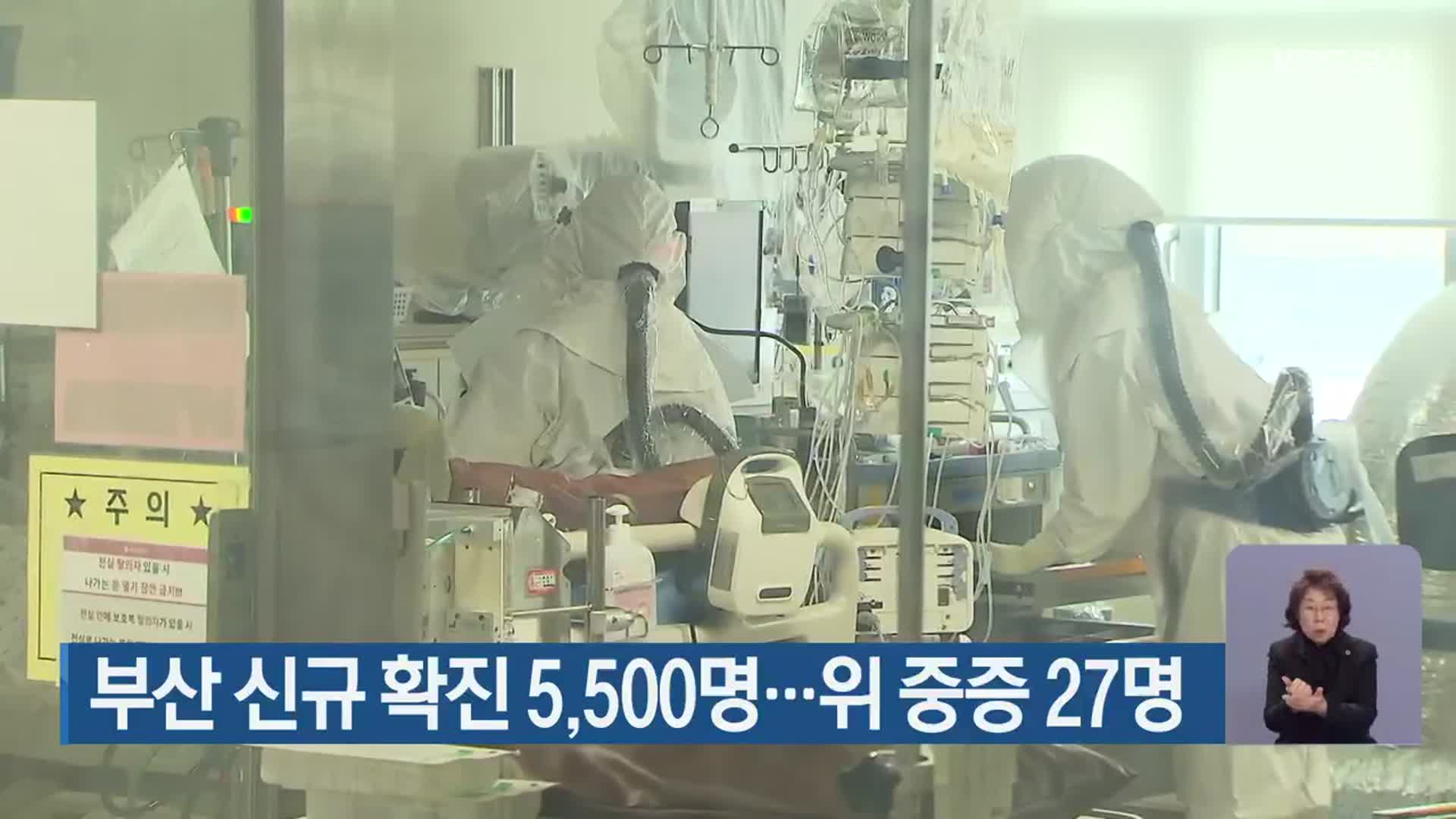 부산 신규 확진 5,500명…위 중증 27명