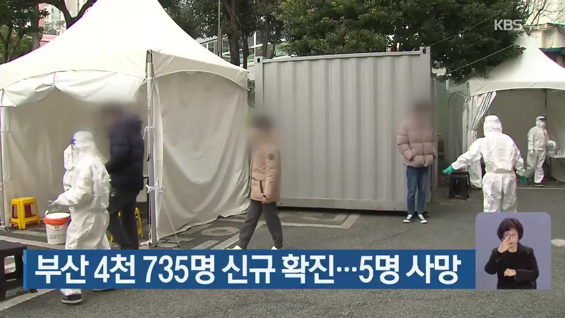 부산 4천 735명 신규 확진…5명 사망