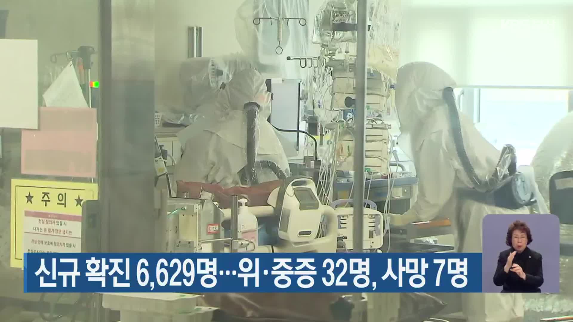 부산 신규 확진 6,629명…위·중증 32명, 사망 7명