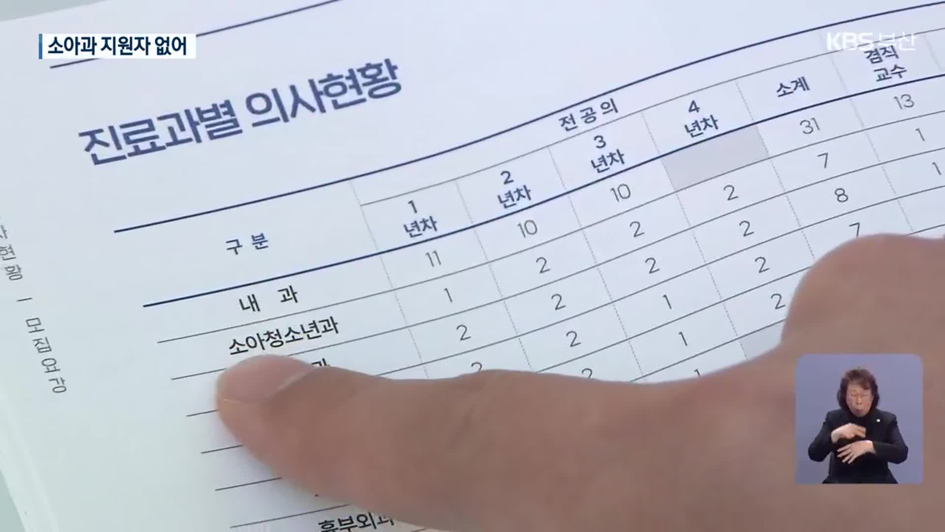 부산 지역 대학병원 소아과 전공의 지원 ‘0’