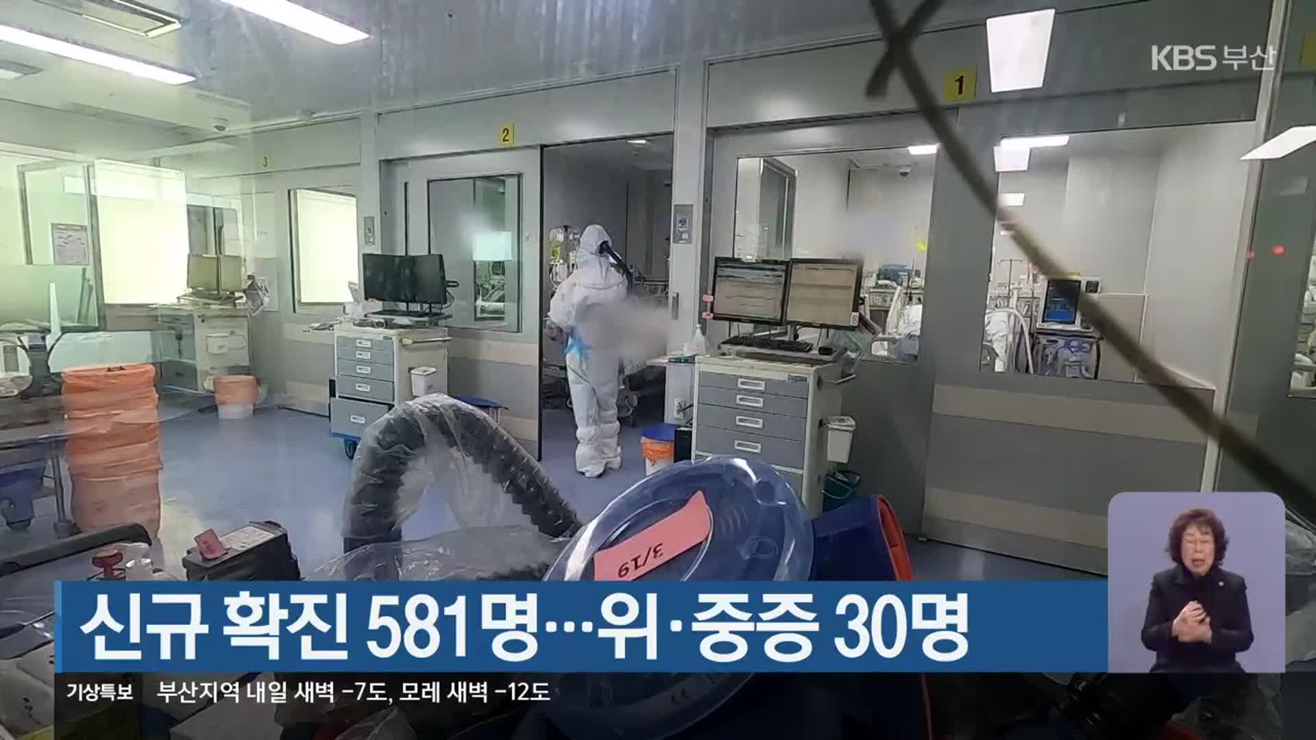 부산 신규 확진 581명…위·중증 30명