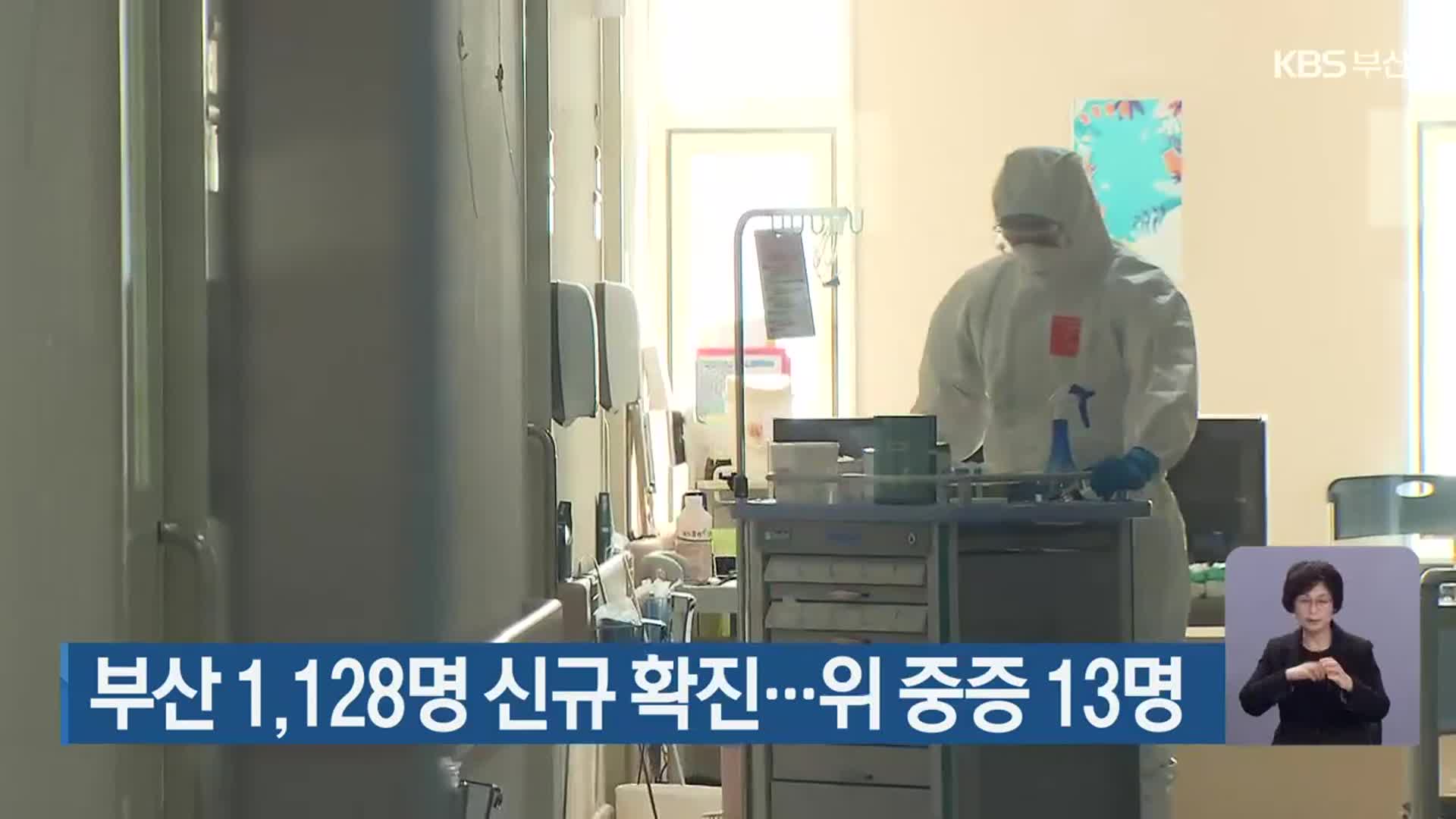 부산 1,128명 신규 확진…위 중증 13명