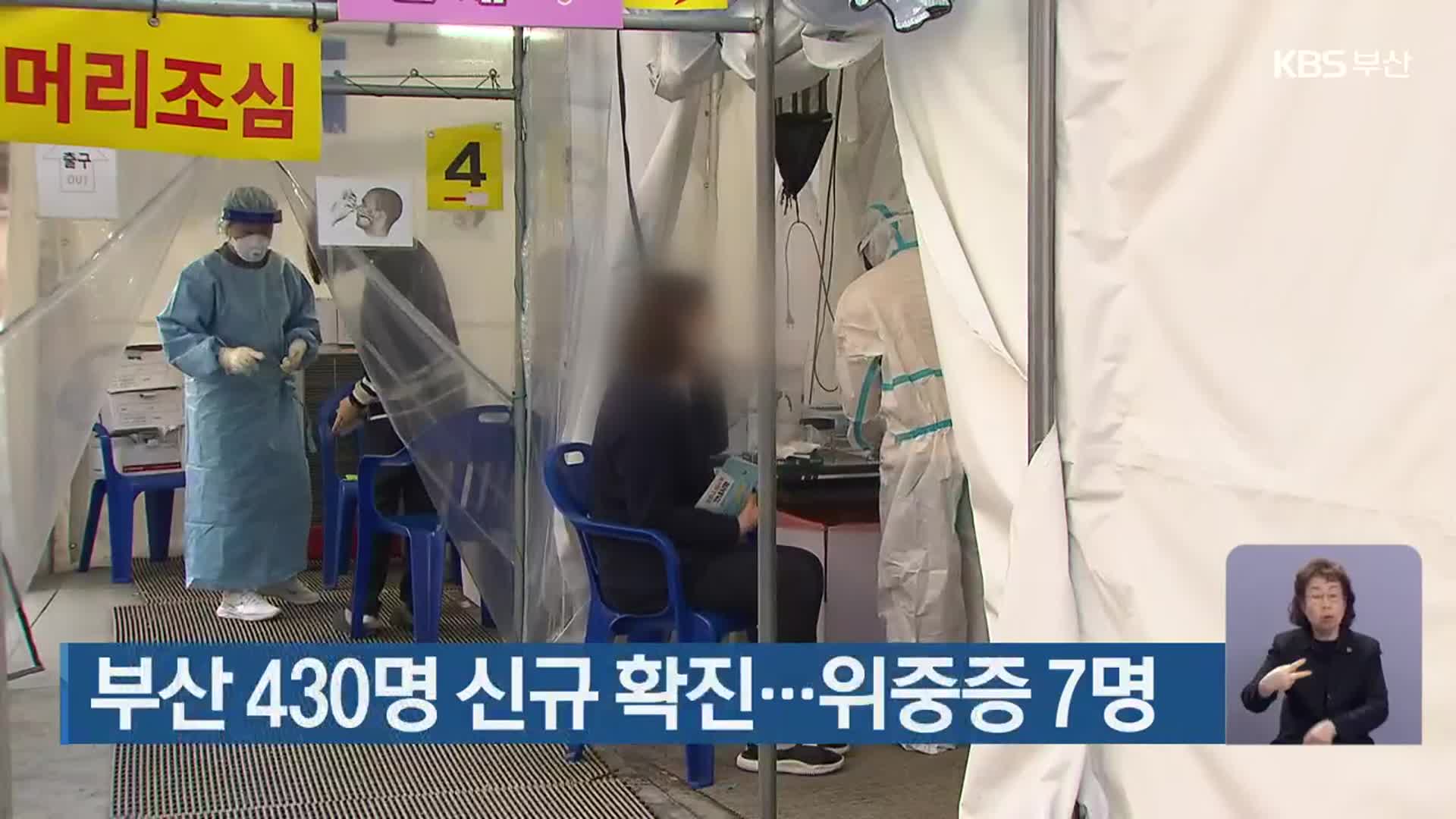 부산 430명 신규 확진…위중증 7명