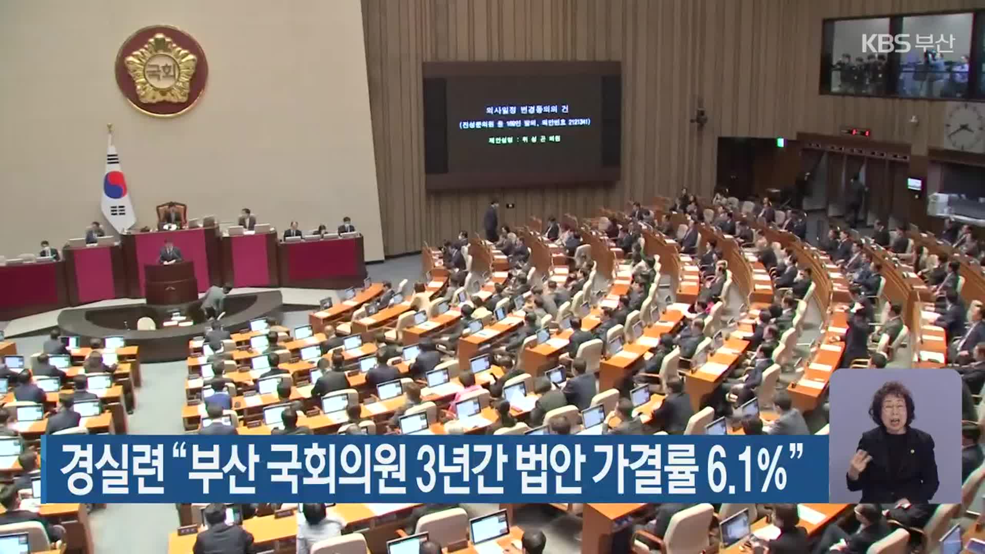 경실련 “부산 국회의원 3년간 법안 가결률 6.1%”