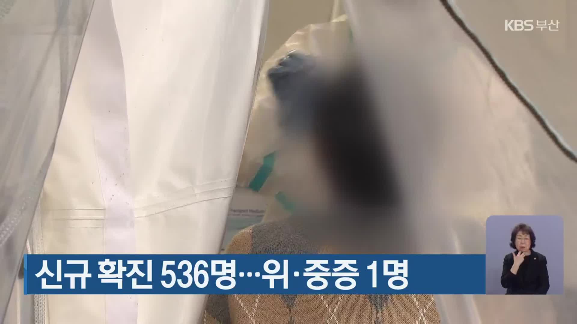 부산 신규 확진 536명…위·중증 1명