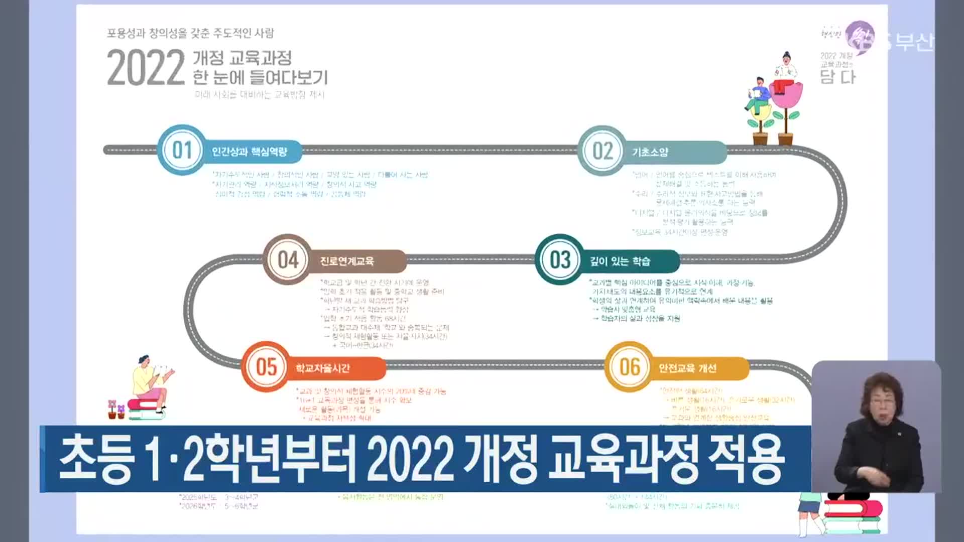 초등 1·2학년부터 2022 개정 교육과정 적용