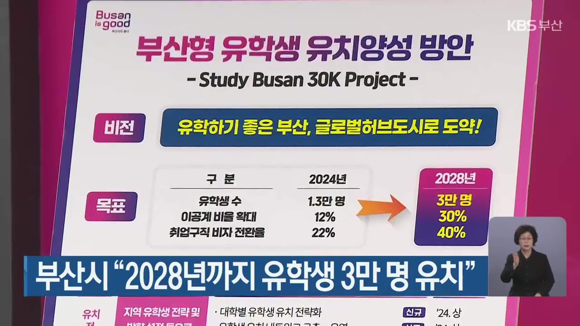 부산시 “2028년까지 유학생 3만 명 유치”