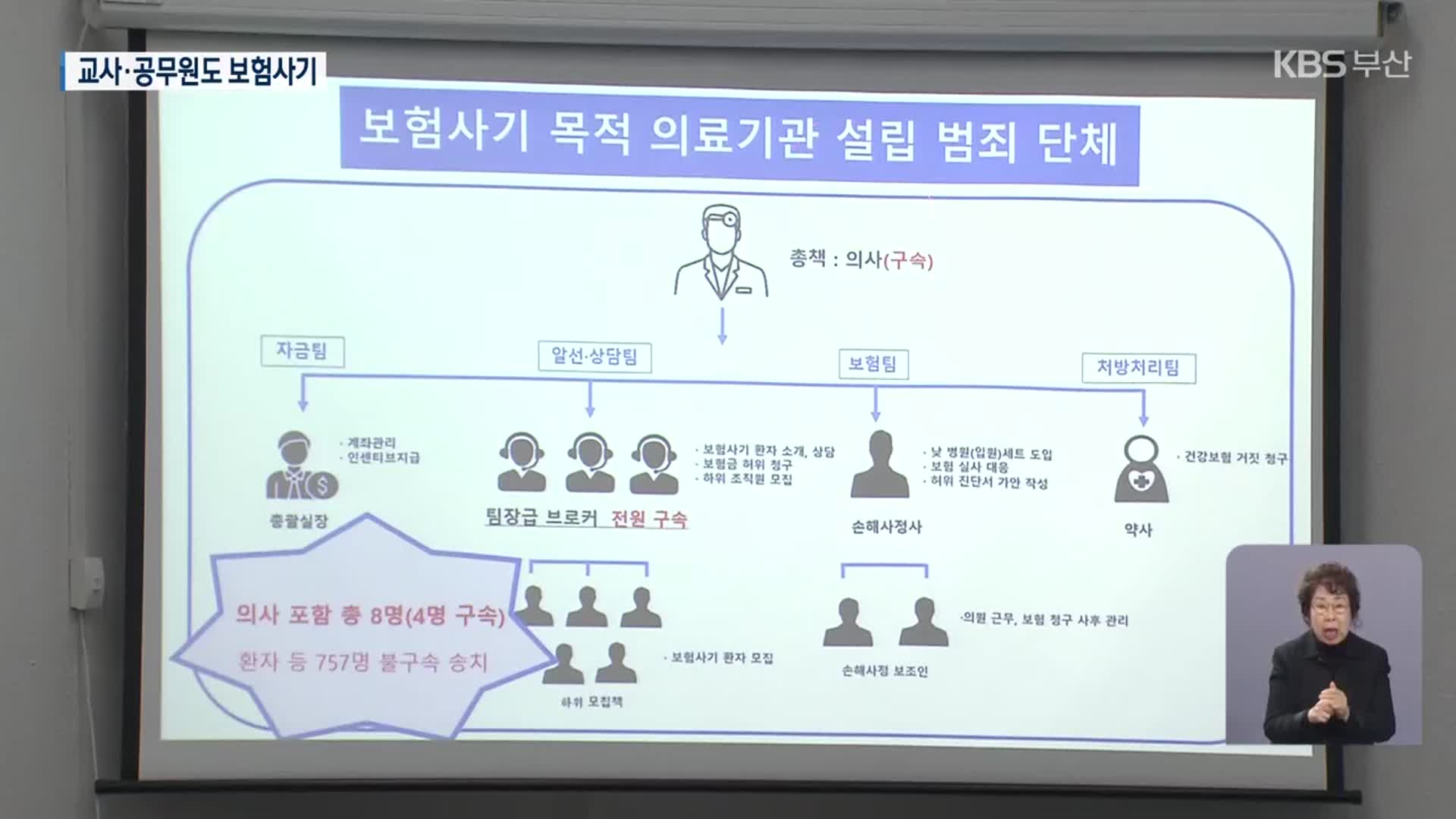 [단독] 보험 사기에 교사·공무원 무더기 가담