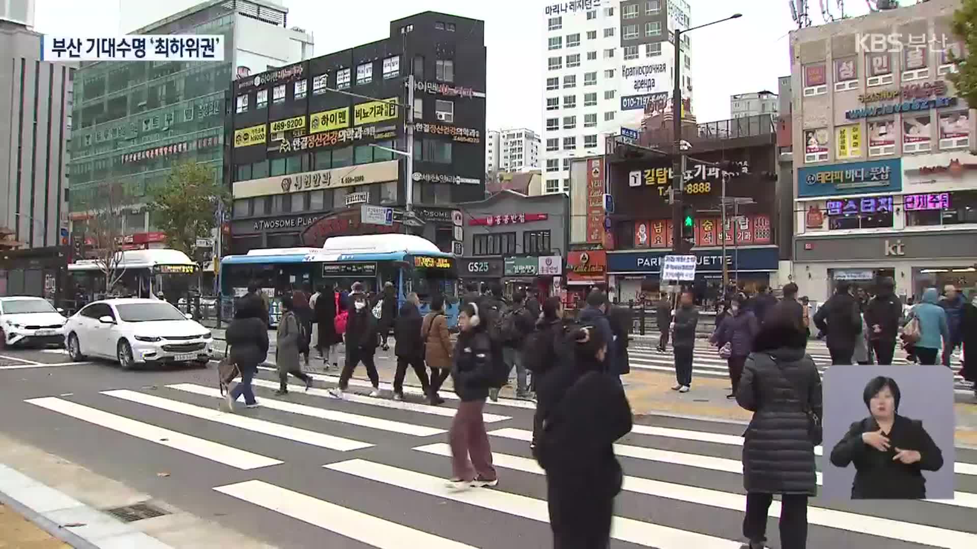 부산 기대수명 82.6년…서울보다 2.4년 낮아