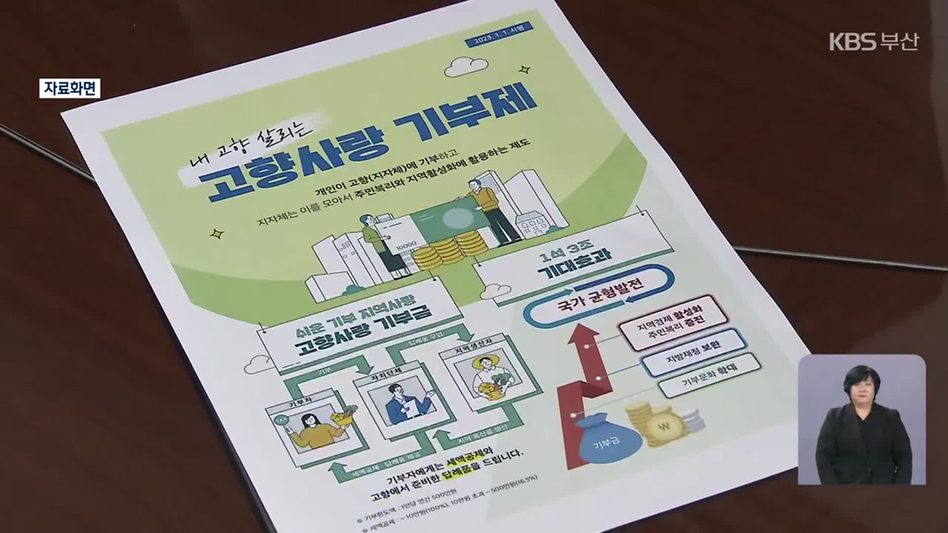 지난해 부산 고향사랑기부금 3배 급증