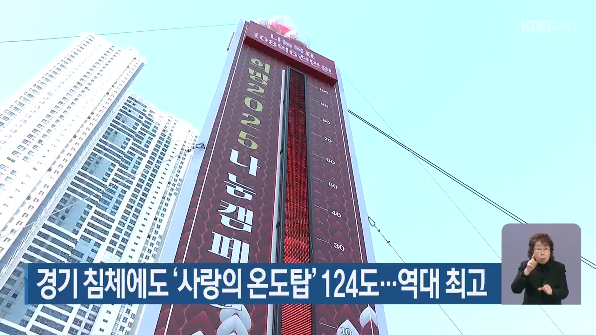 경기 침체에도 ‘사랑의 온도탑’ 124도…역대 최고