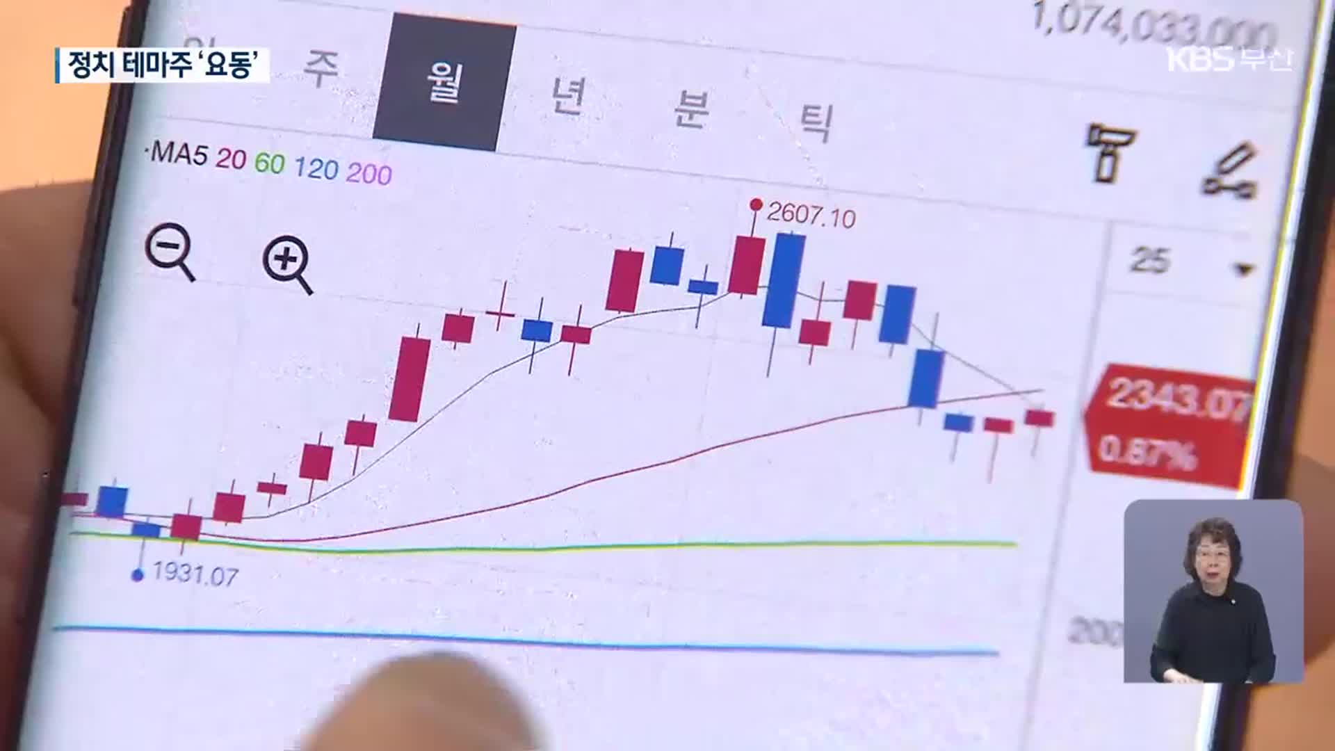 정치 테마주 ‘요동’…금융당국 경보령