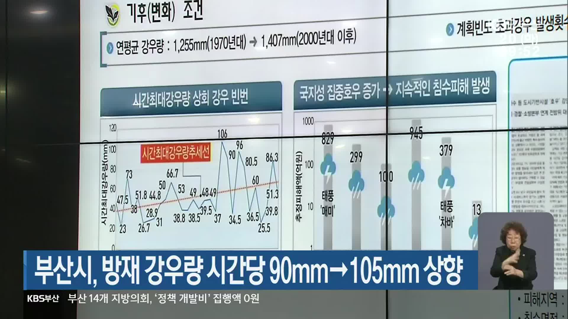 부산시, 방재 강우량 시간당 90㎜→105㎜ 상향