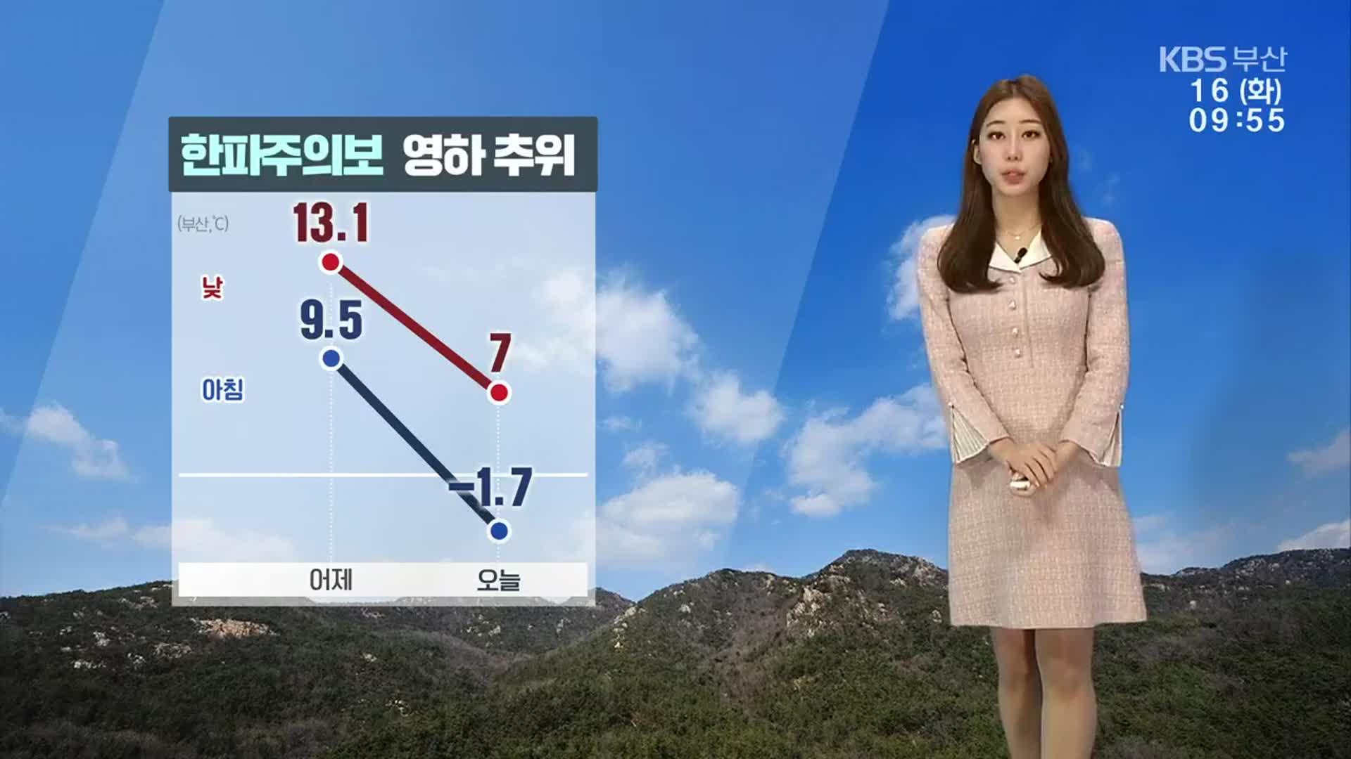 [날씨] 부산 한파주의보 영하 추위…모레까지 강한 바람