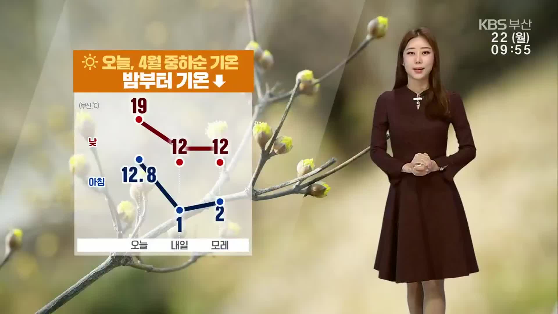 [날씨] 부산 오늘 4월 중하순 기온…밤부터 강한 바람 주의