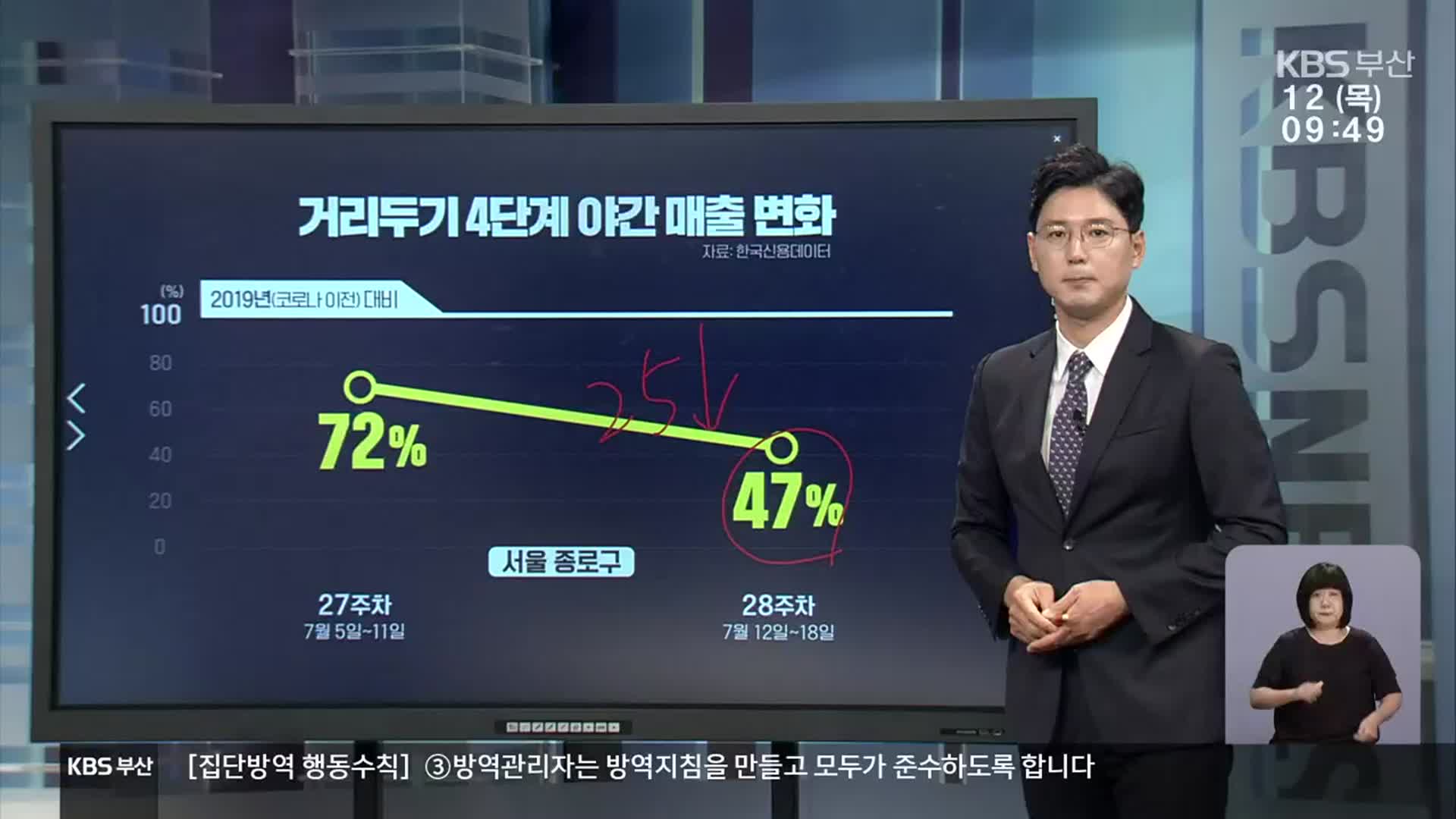 절박한 지역 상권…빅데이터로 본 매출 타격은?