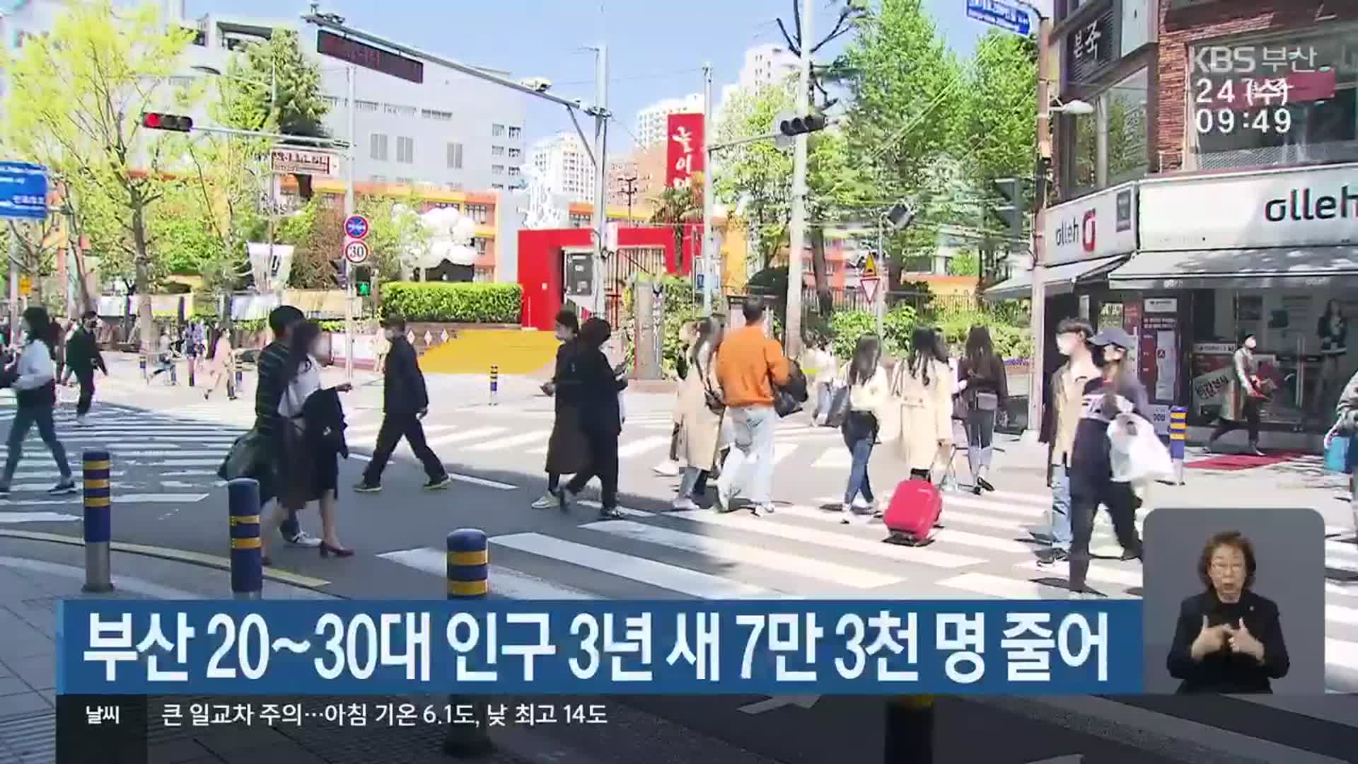 부산 20~30대 인구 3년 새 7만 3천 명 줄어