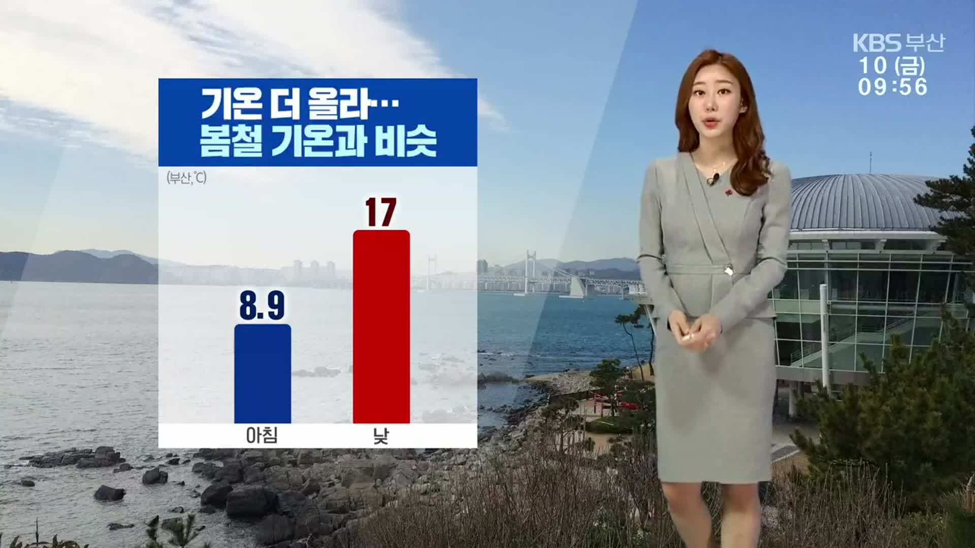 [날씨] 부산 낮 17도까지 올라…건조한 겨울 건강 관리 유의