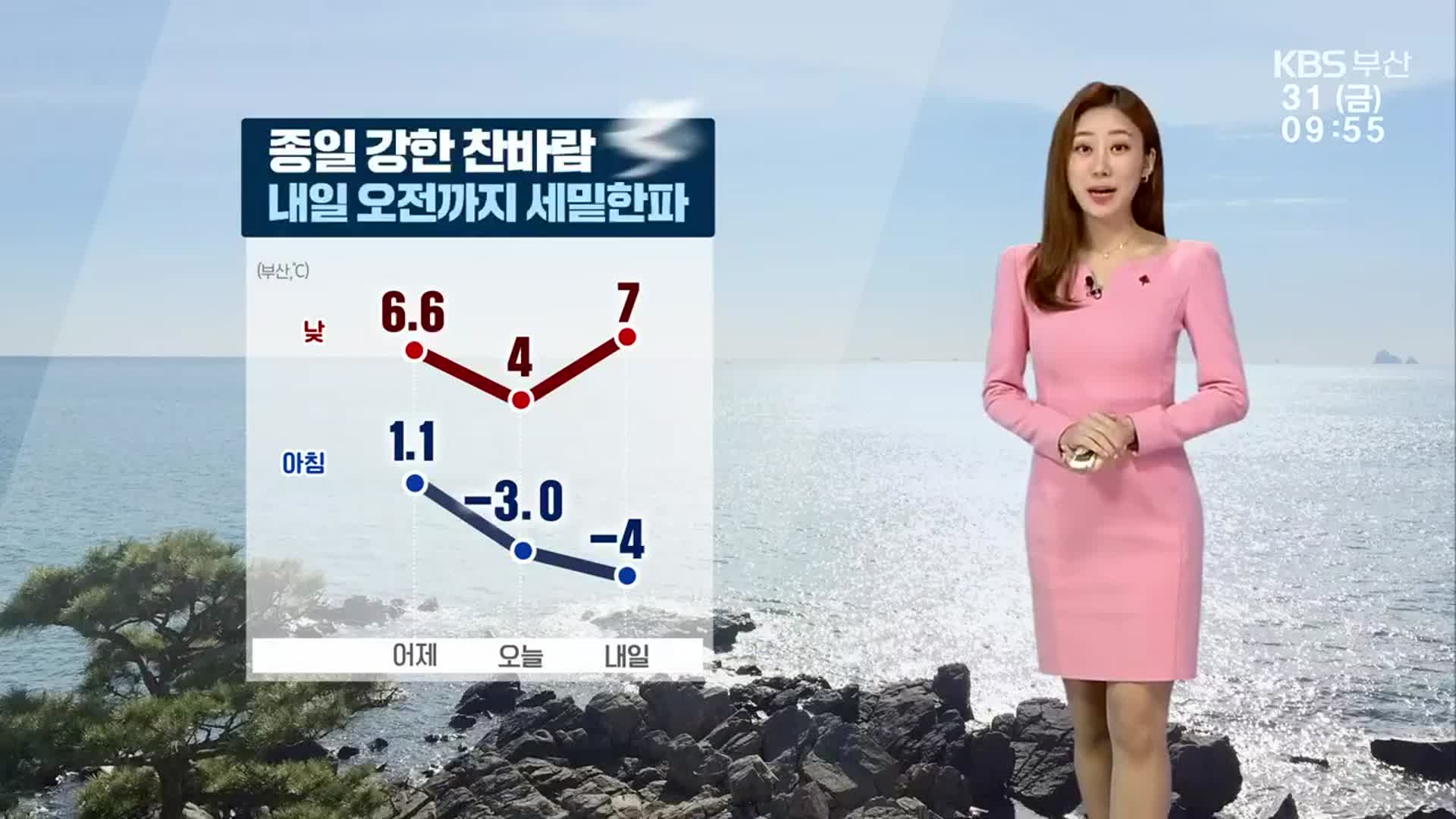 [날씨] 부산 종일 찬바람…강한 바람에 체감온도 ↓