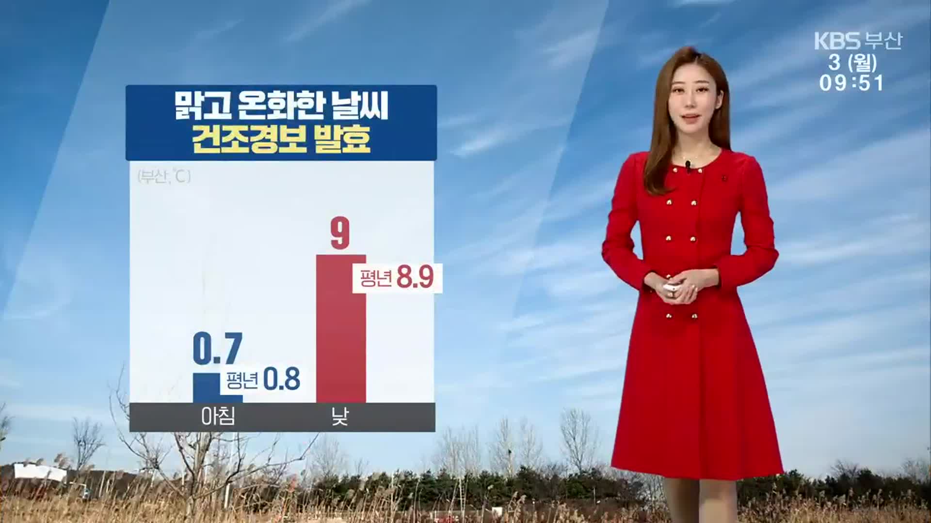 [날씨] 부산 맑고 온화…대기 건조해 ‘화재 유의’