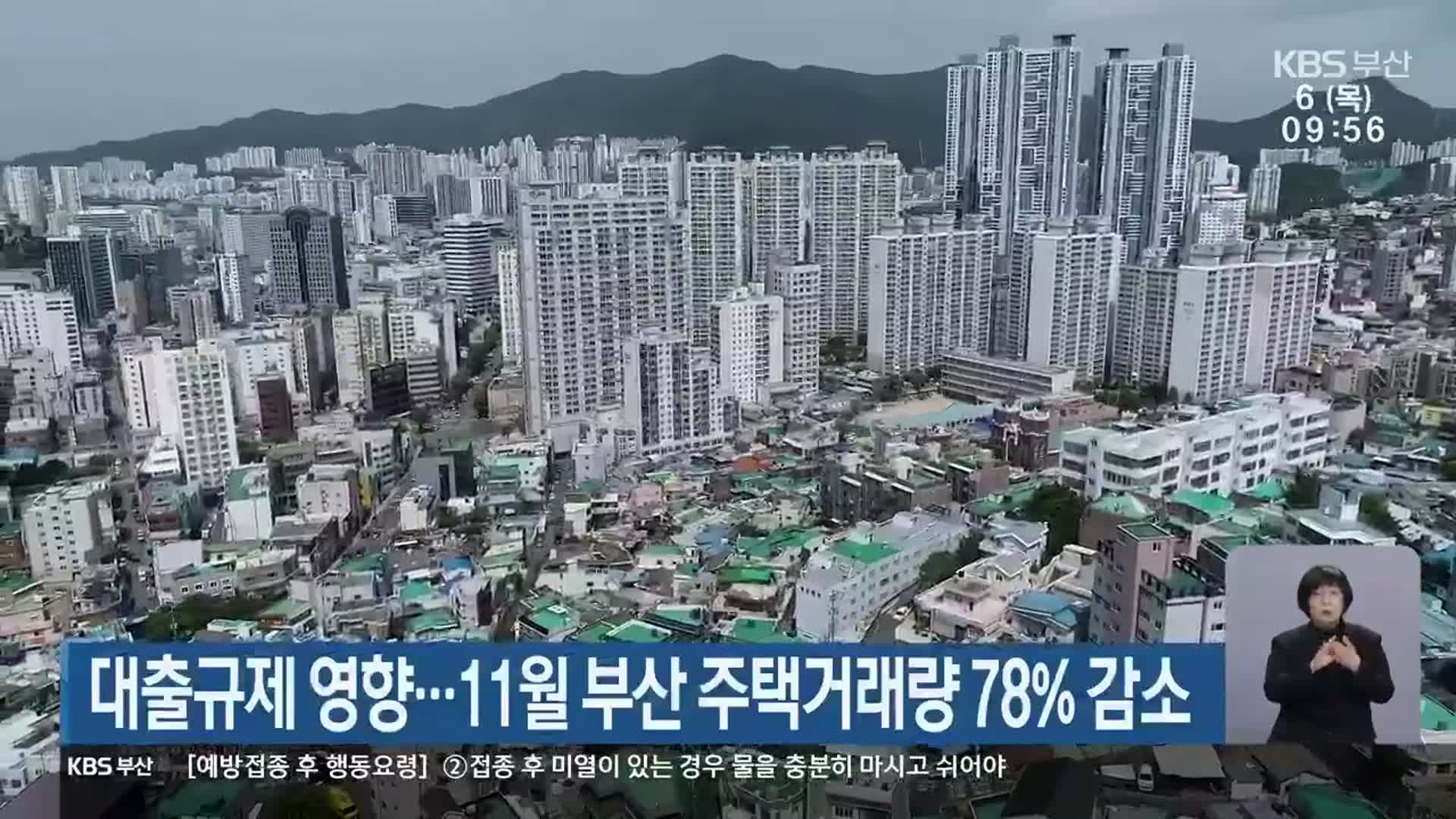 대출 규제 영향…11월 부산 주택거래량 78% 감소