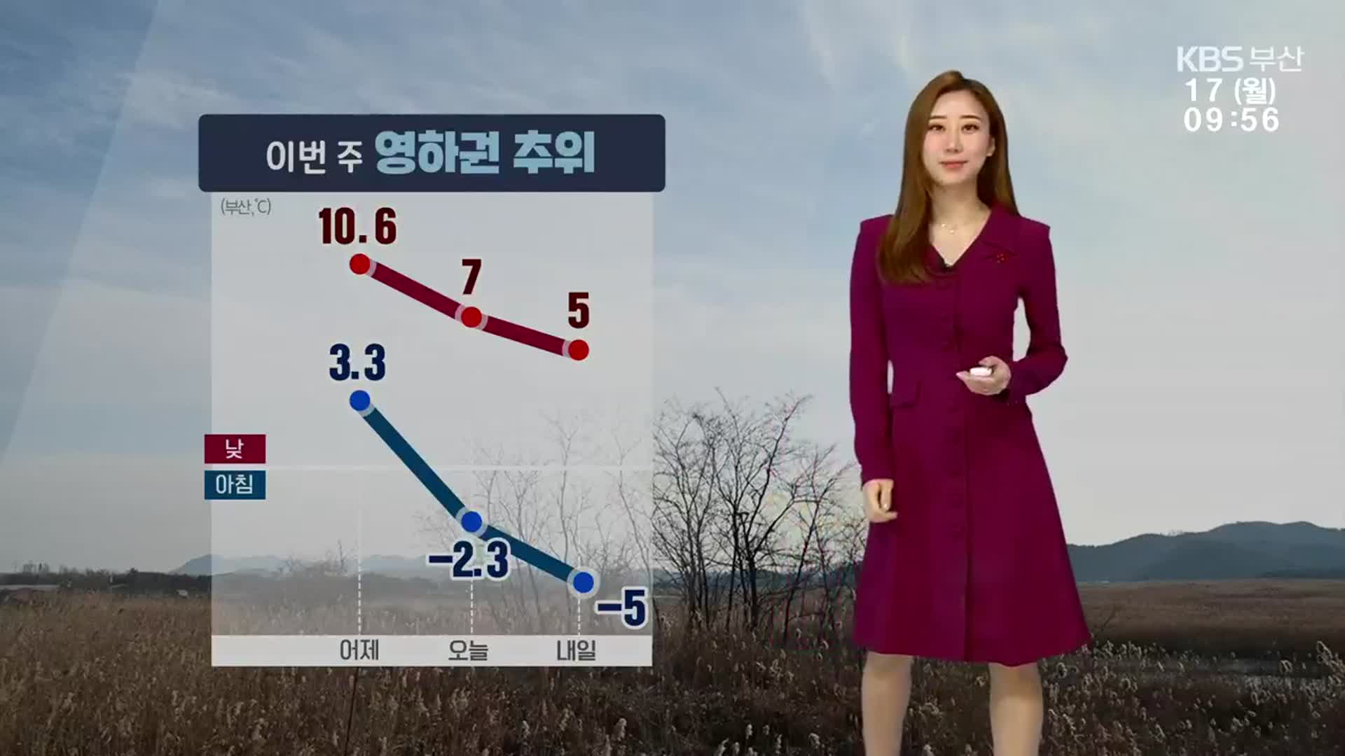 [날씨] 부산 이번주 영하권 추위…내일 영하 5도까지 ‘뚝’