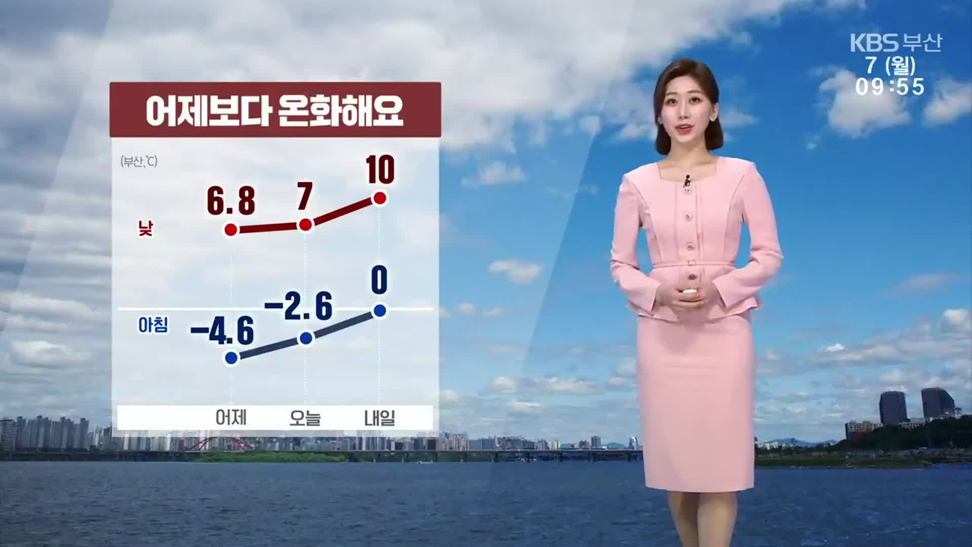 [날씨] 부산 오늘 낮 최고 7도…내일부터 차차 기온 올라