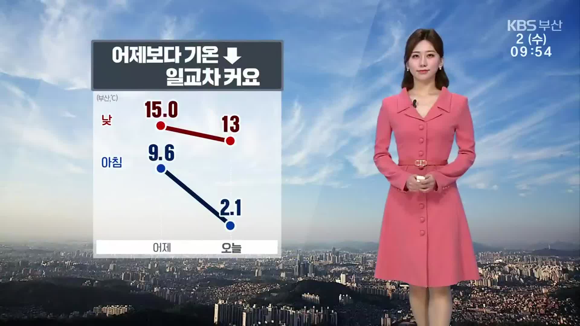 [날씨] 부산 어제보다 기온↓…국가산불위기경보 ‘심각’