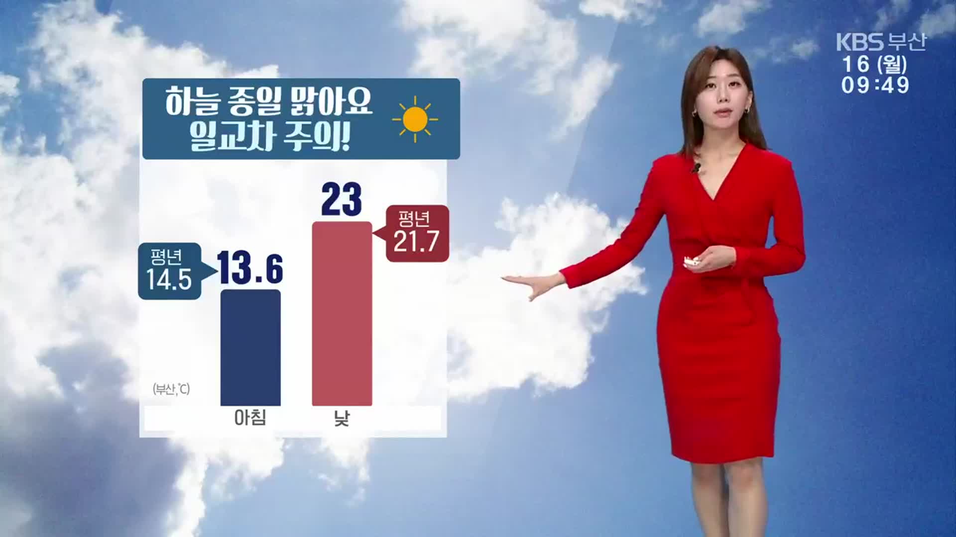 [날씨] ‘부산 낮 23도’ 완연한 봄…부·울·경 곳곳 건조주의보