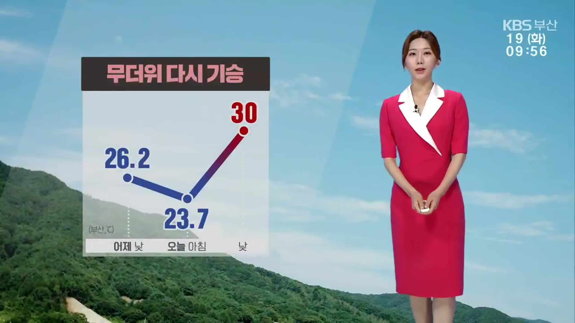 [날씨] 부산 한낮 30도 무더위…먼바다 중심 풍량주의보