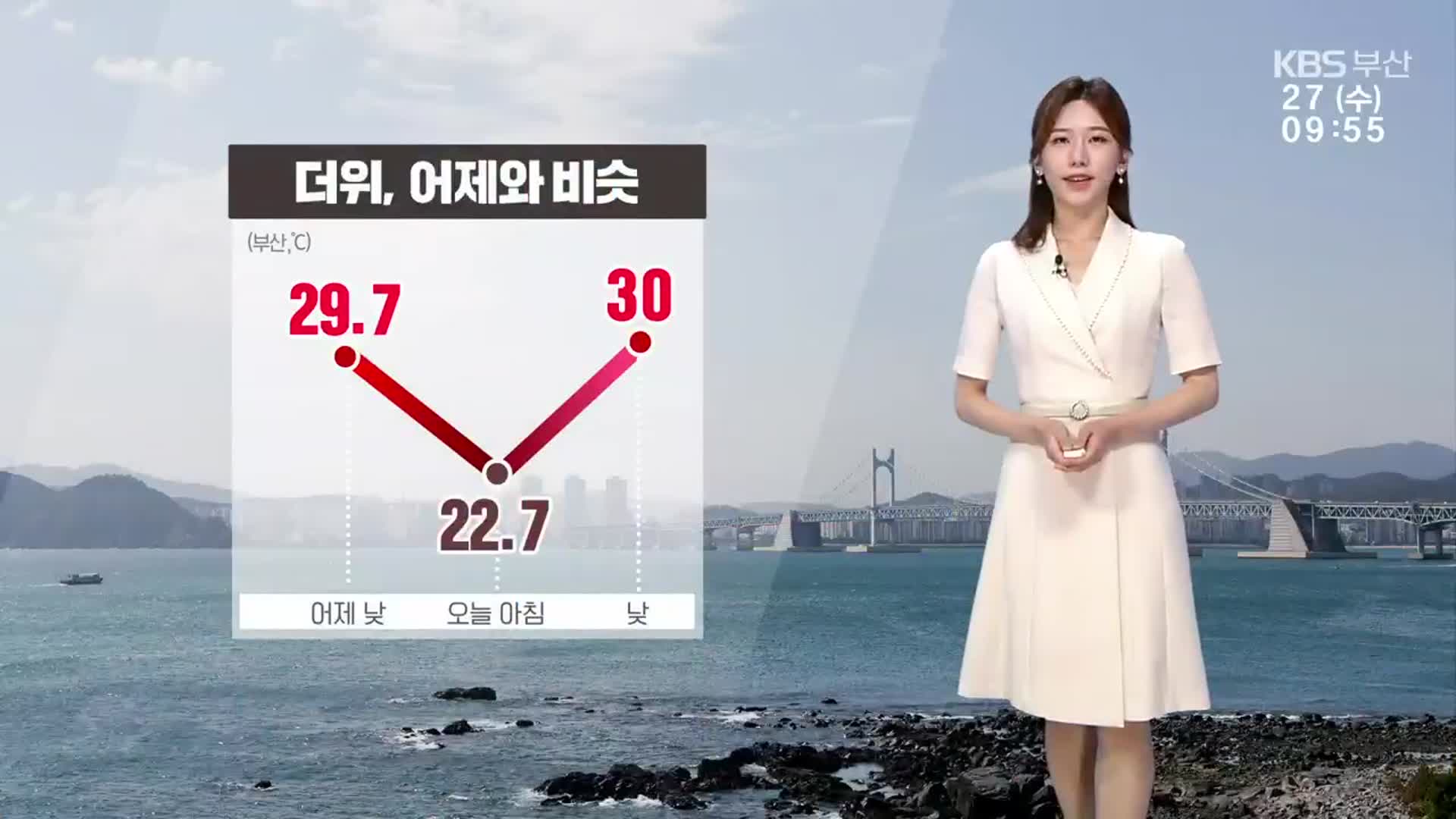 [날씨] 부산 낮 최고 30도 ‘폭염주의보’