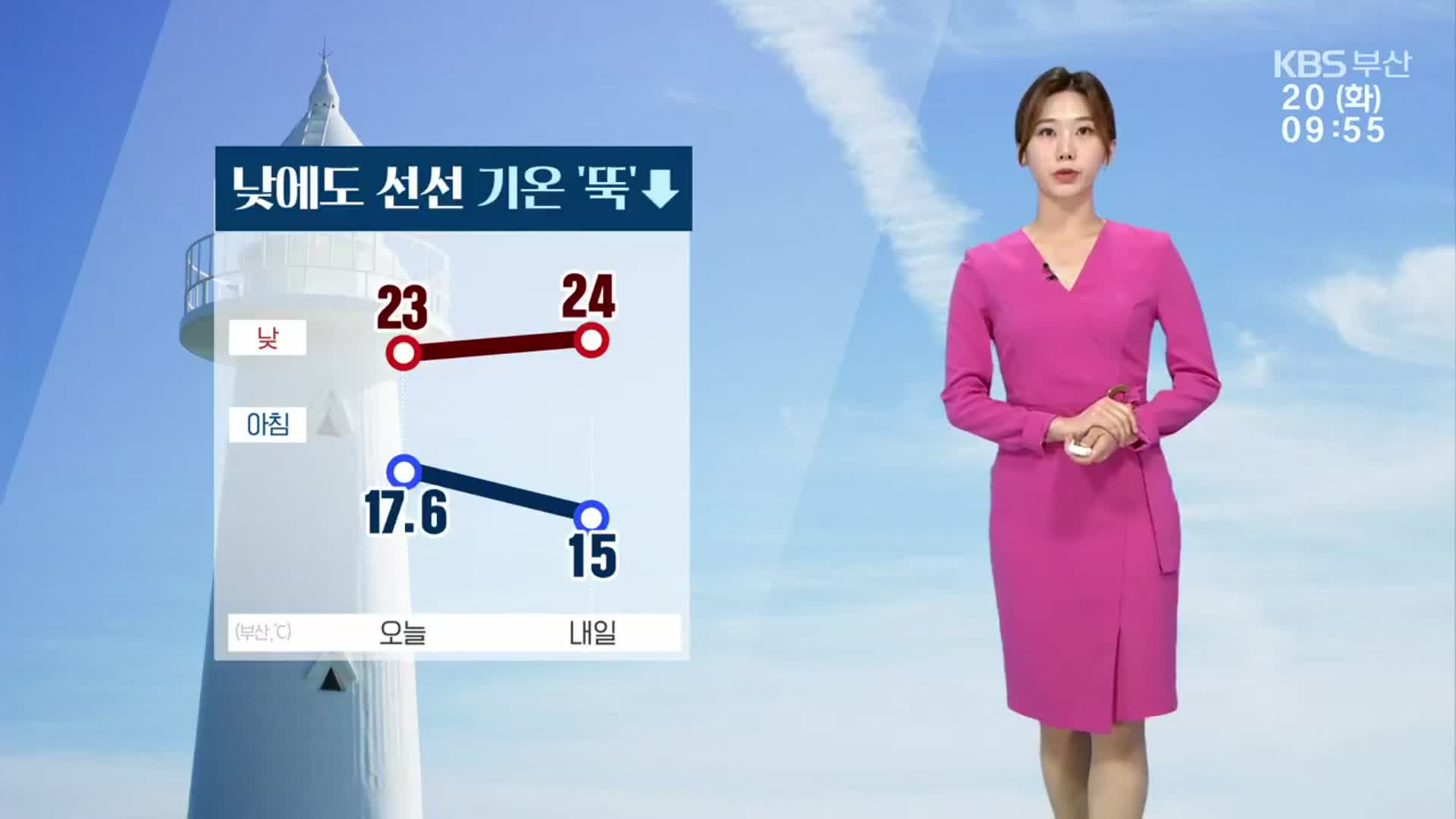[날씨] 부산 낮 동안 선선…자외선 다시 강해져