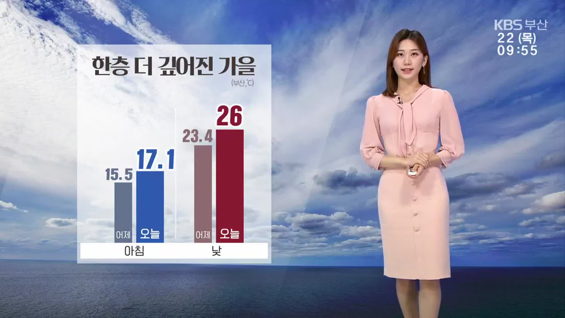 [날씨] 부산 한낮 26도 ‘선선’…한층 더 깊어진 가을