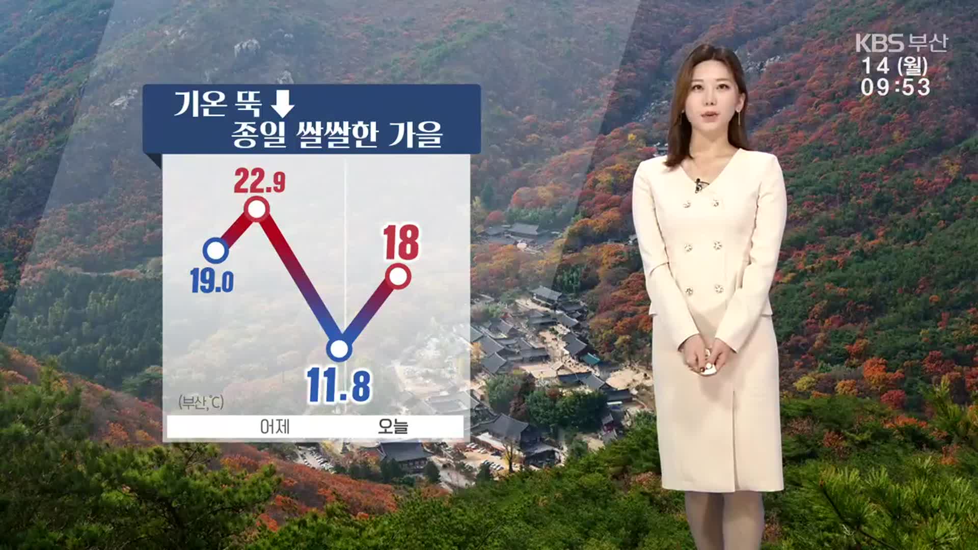 [날씨] 부산 기온 ‘뚝’…종일 쌀쌀한 가을·낮 최고 18도