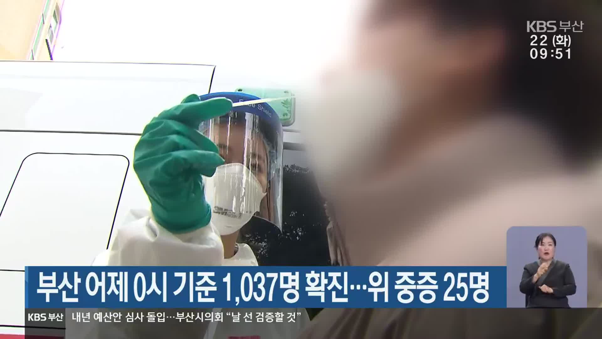 부산 어제 0시 기준 1,037명 확진…위·중증 25명