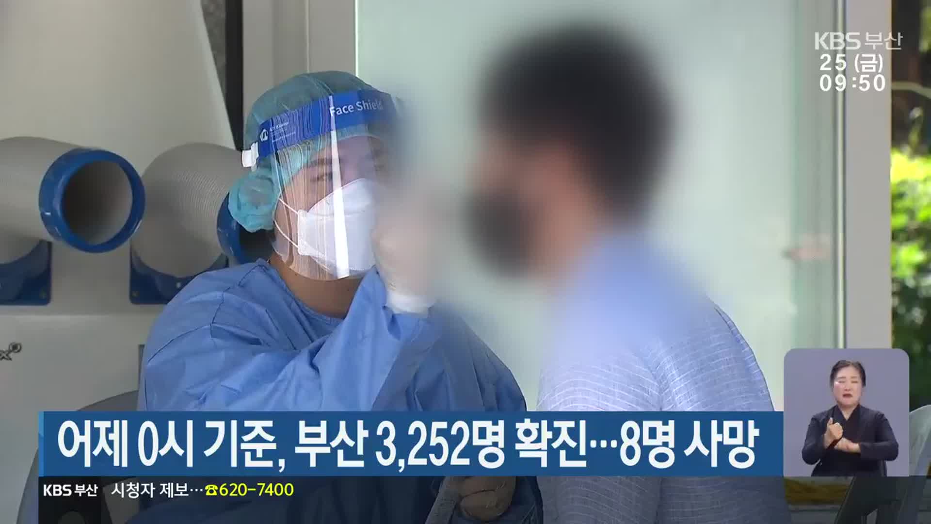 어제 0시 기준, 부산 3,252명 확진…8명 사망