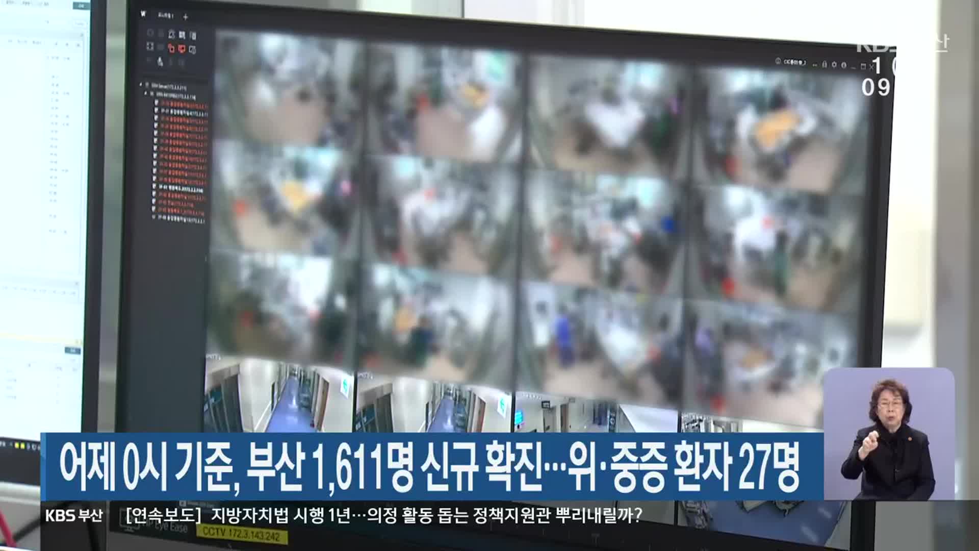 어제 0시 기준, 부산 1,611명 신규 확진…위·중증 환자 27명